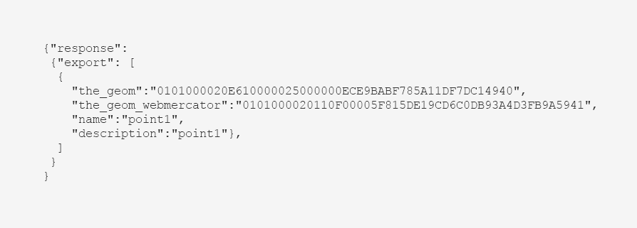 What is a GeoJSON?
