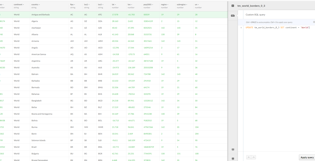 SQL Queries