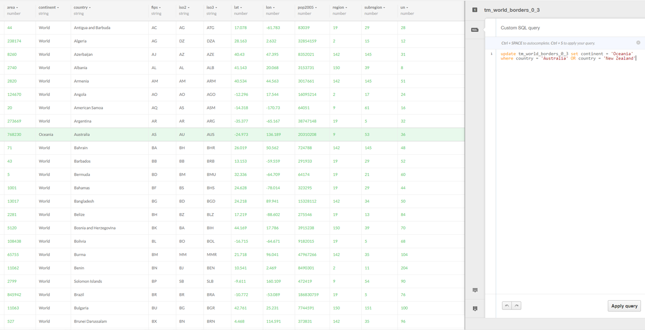 SQL Queries