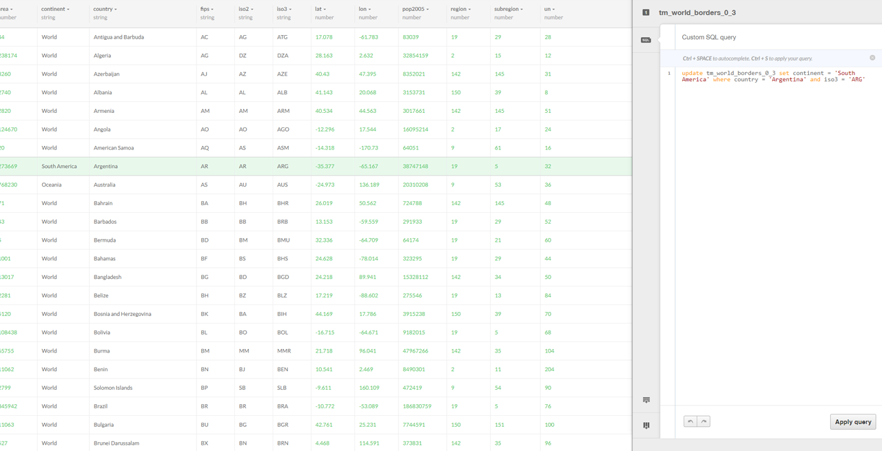 SQL Queries